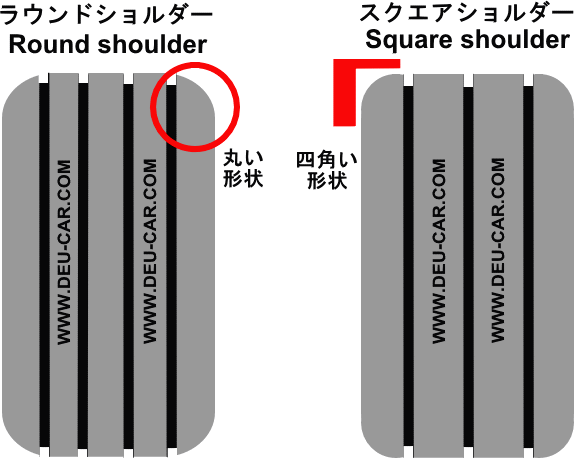 タイヤ形状-ラウンドショルダーとスクエアショルダー