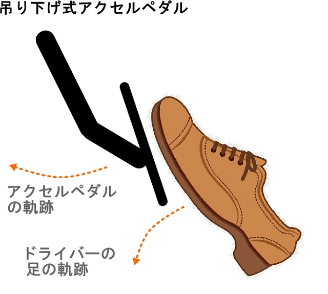 吊り下げ式アクセルペダル（吊り下げ式ペダル）