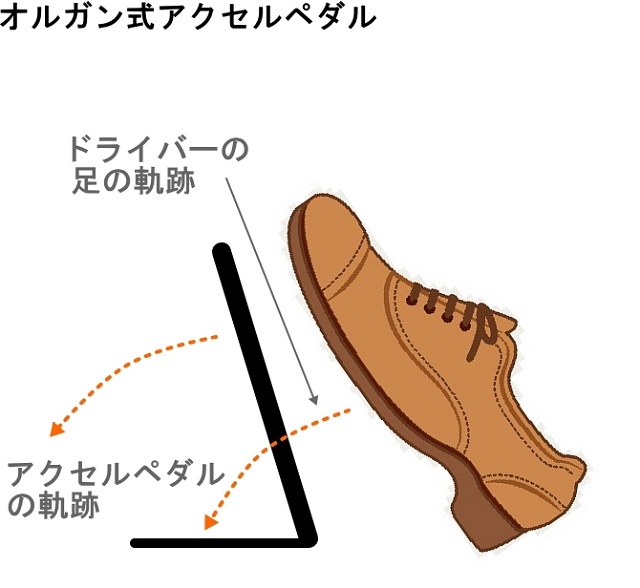 オルガン式アクセルペダル