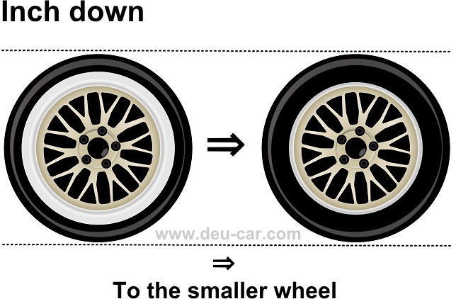タイヤとホイールのインチダウン
