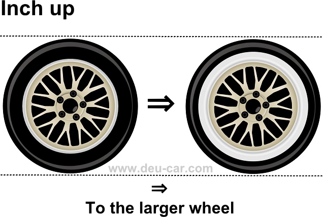 タイヤとホイールのインチアップ