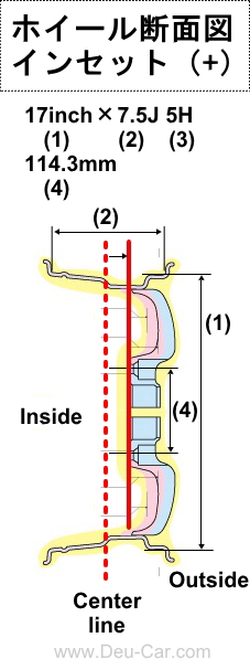 ホイールのインセット(+)
