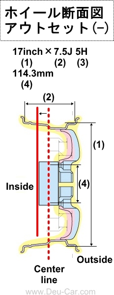 ホイールのアウトセット(-)