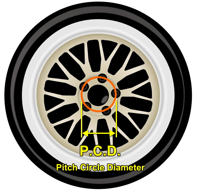 P.C.D. of wheel