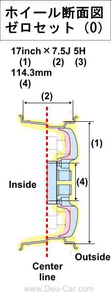 ホイールのゼロセット（0）